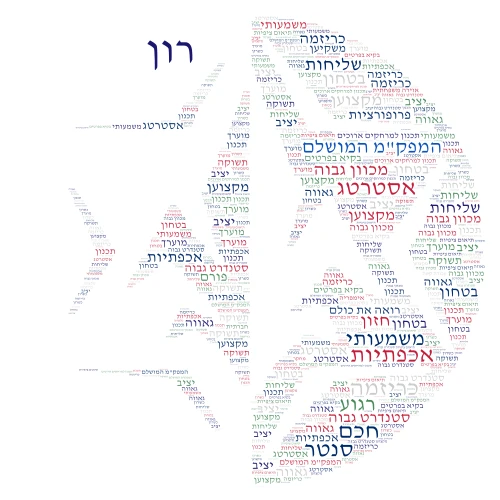 סיום תפקיד במודיעין word cloud art
