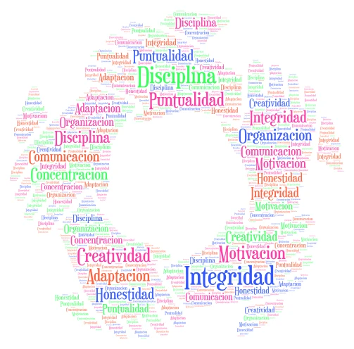 Values word cloud art