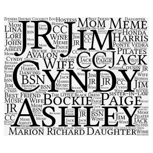 Cyndy #1 word cloud art