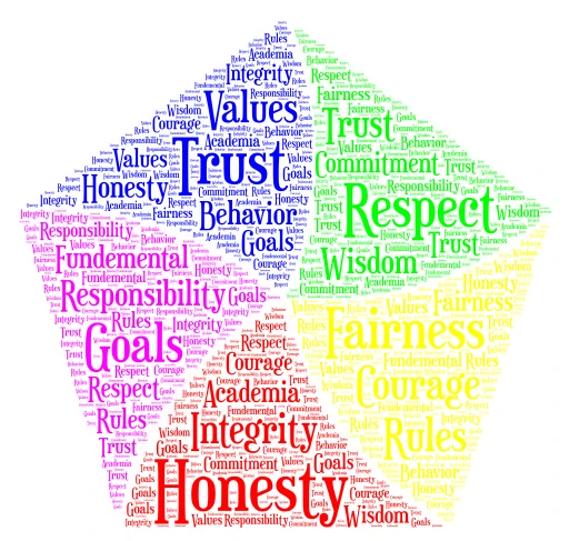 Academic Integrity  word cloud art