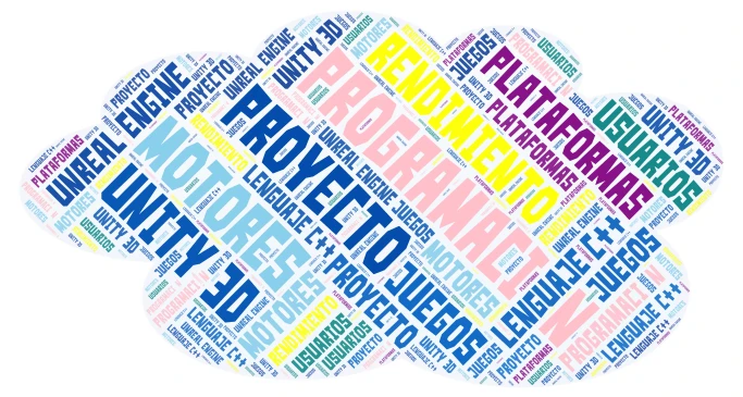 Tarea Aplicaciones word cloud art