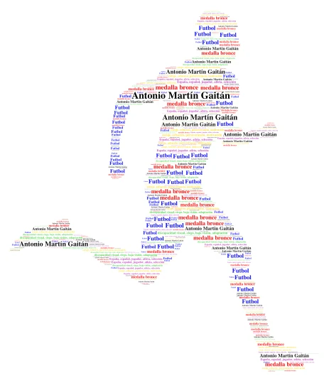 Paralympic Athlete Profile word cloud art