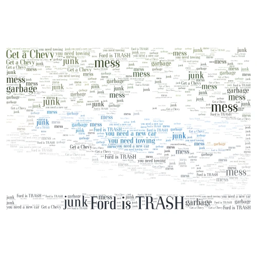 Fords be like word cloud art