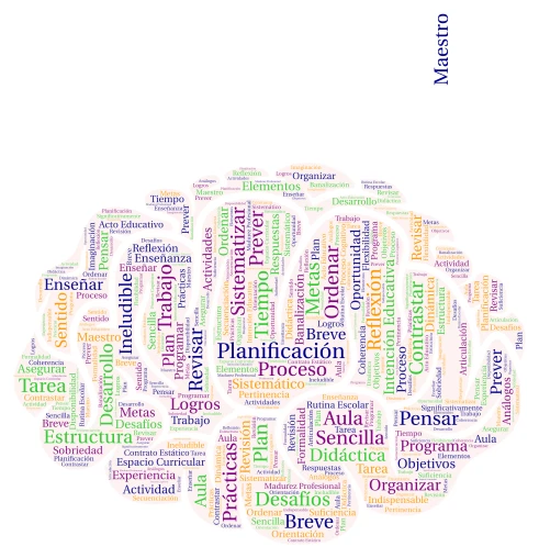 Planificación Educativa word cloud art