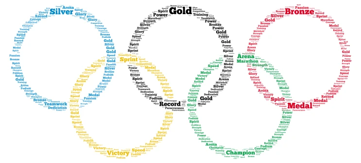 Olympics word cloud art