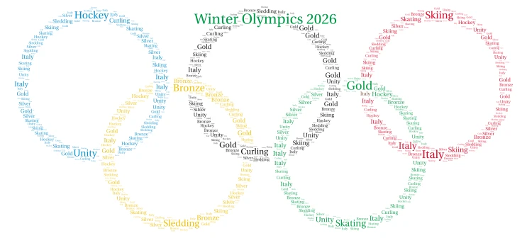 Winter Olympics 2026 word cloud art