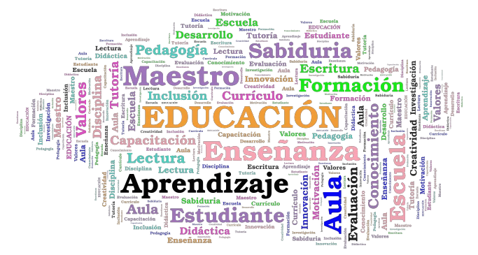 Nubee word cloud art