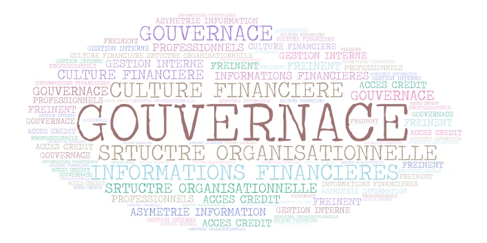 FACTEURS BANQUES word cloud art