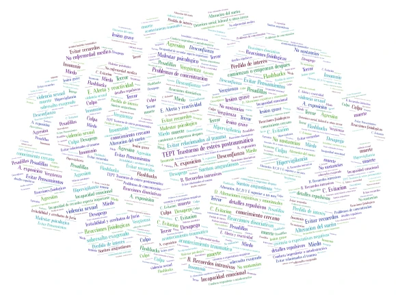 TEPT Trastorno de estrés postraumatico word cloud art