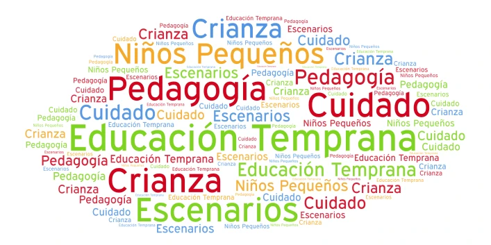 Educación en la Primera Infancia word cloud art