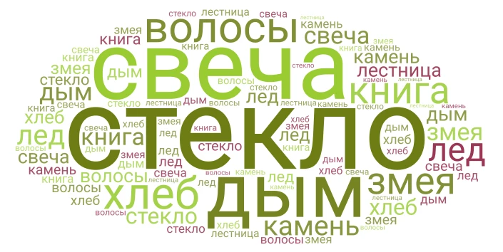 Леонардо word cloud art