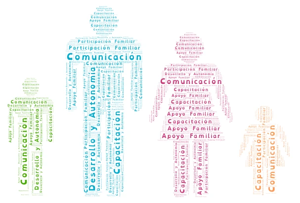 Family Support and Development word cloud art