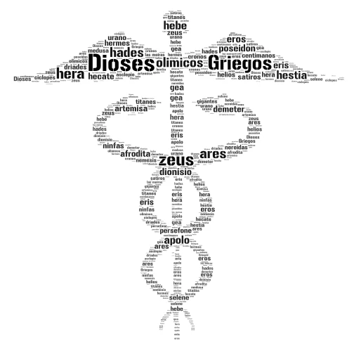 dioses griegos word cloud art
