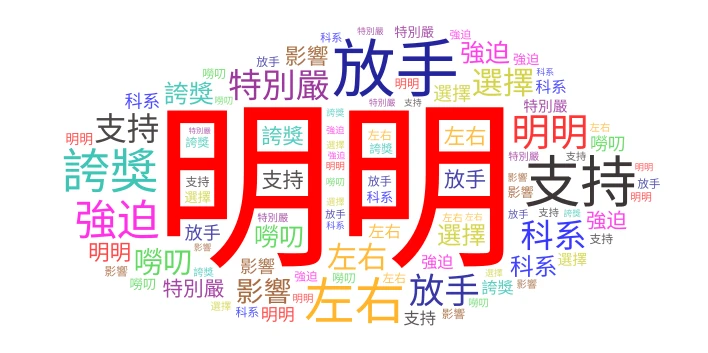 12 word cloud art