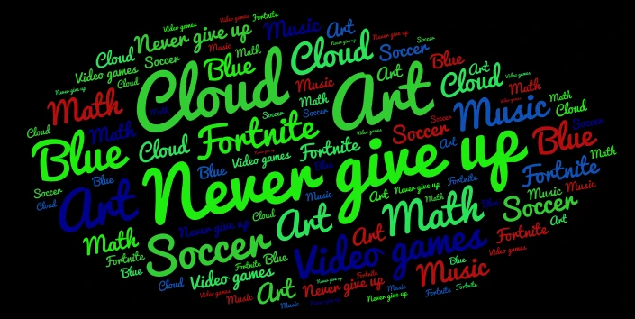 Neymar 15 word cloud art