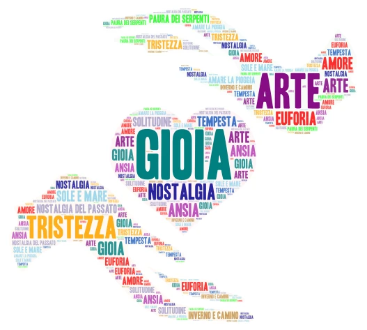 EMOZIONI E SENTIMENTI word cloud art