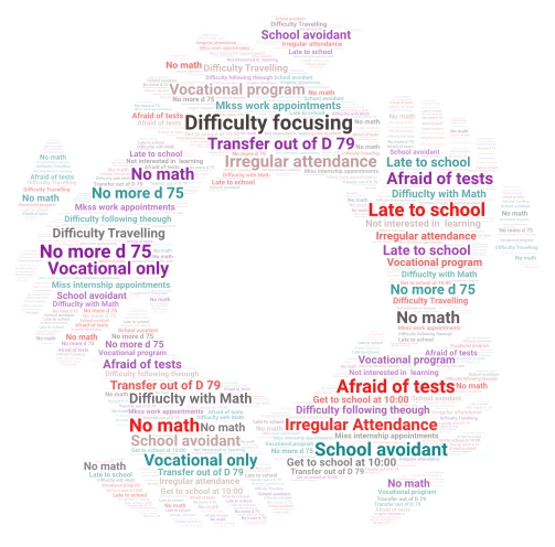 Hand Ring word cloud art