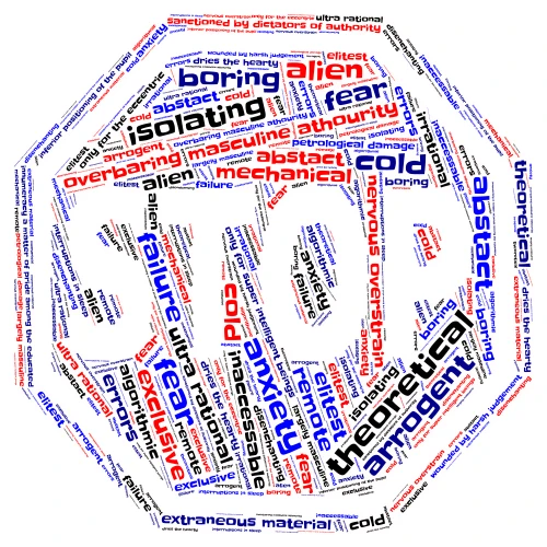 Negative Mathematics Perceptions  word cloud art