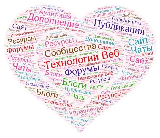 Технологии Веб 2.0 word cloud art