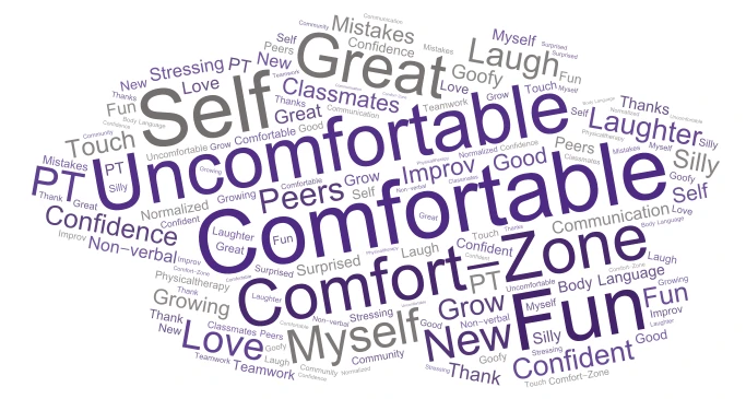 Comfort and Growth word cloud art