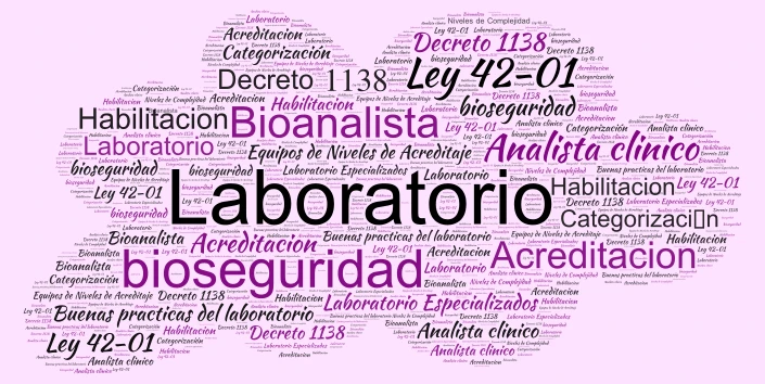 laboratorio word cloud art