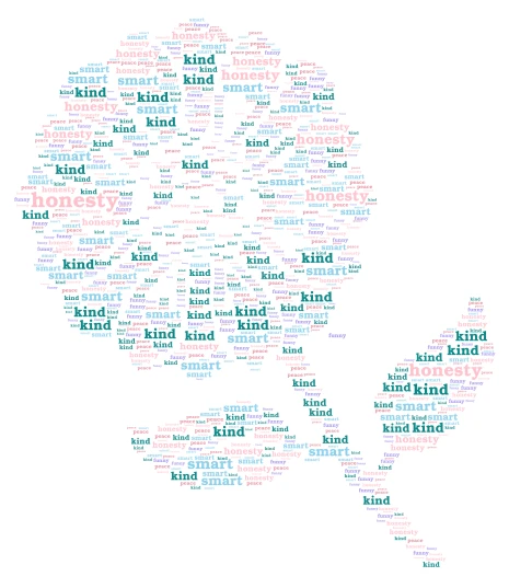 flower word cloud art