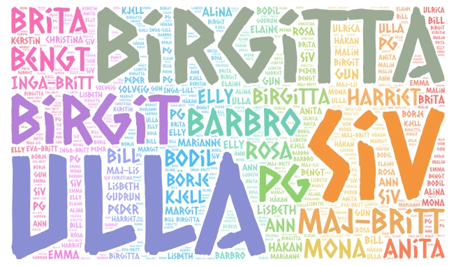 the gang word cloud art