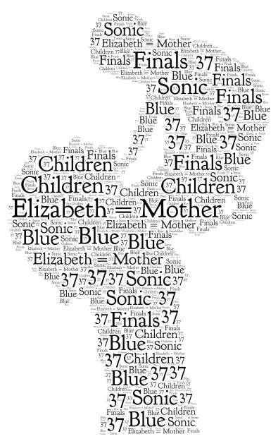 MOTHER, I LOVE YOU word cloud art
