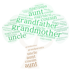 Family group 2 word cloud art