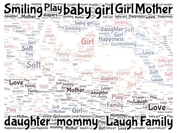 Happy Mother’s Day word cloud art