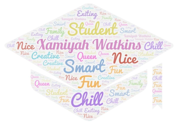 1st Assignment from Ms. Corbett word cloud art
