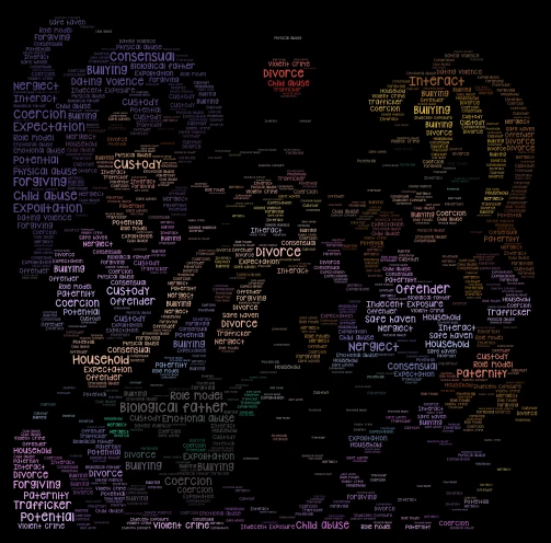 Lesson 12: Theme: Aphmau & Kim word cloud art