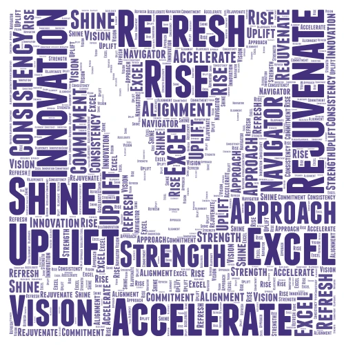 Empowerment & Growth word cloud art