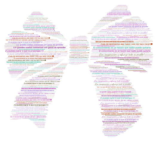 Frases motivacionales  word cloud art