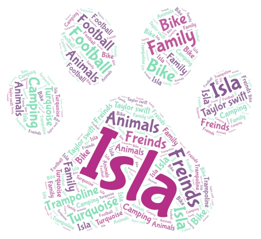 All about me  word cloud art