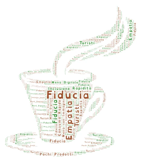 Tazzina del Caffè word cloud art