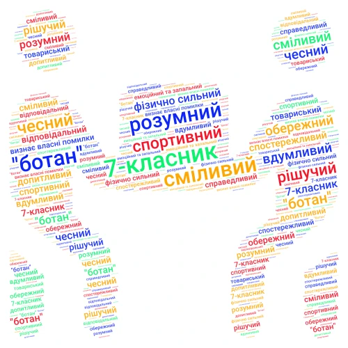 Максим та Денис word cloud art