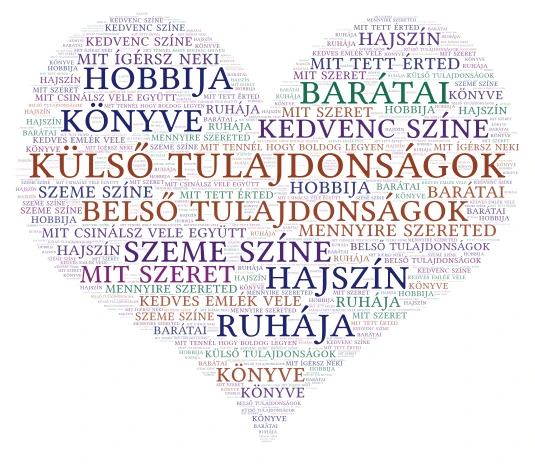 Jellemzés word cloud art