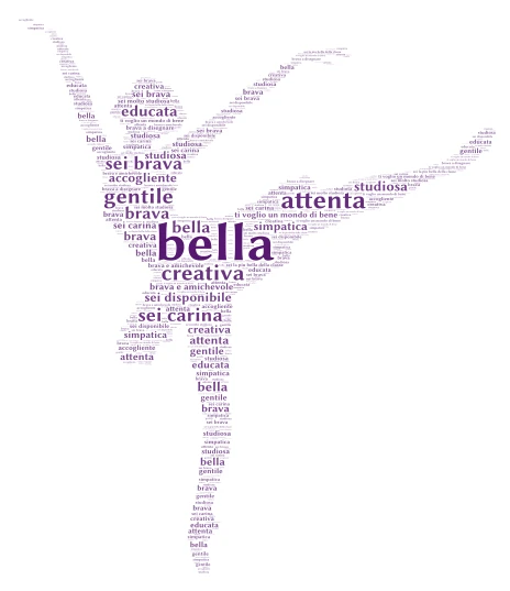 giovanna word cloud art