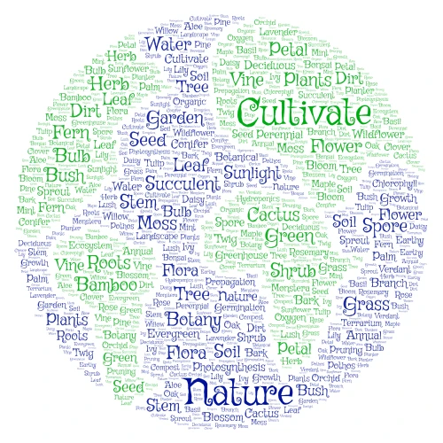 Plant World word cloud art