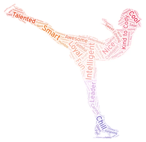 Kya Cease word cloud art