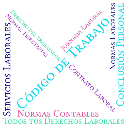 Pezo Pingo Maria semana 2  word cloud art