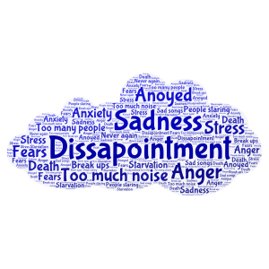 dissapointment word cloud art