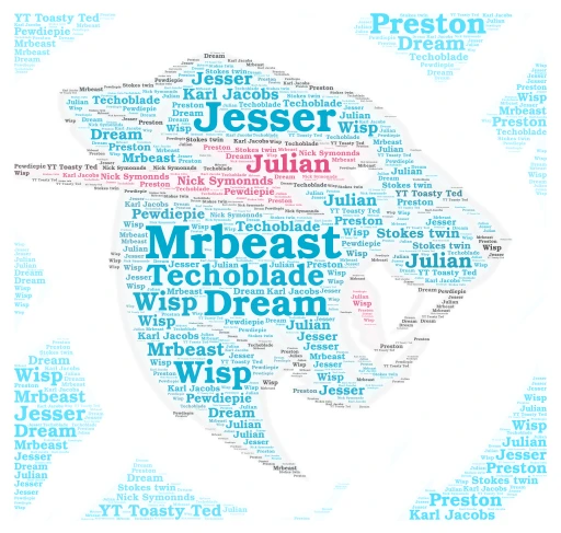 Youtubers word cloud art