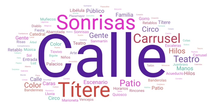 titiri word cloud art