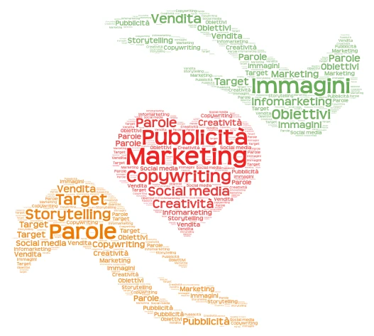 Marketing Word  word cloud art