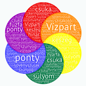 Copy of Word Art 1 word cloud art