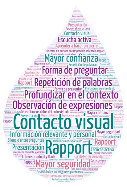 Habilidades por mejorar word cloud art