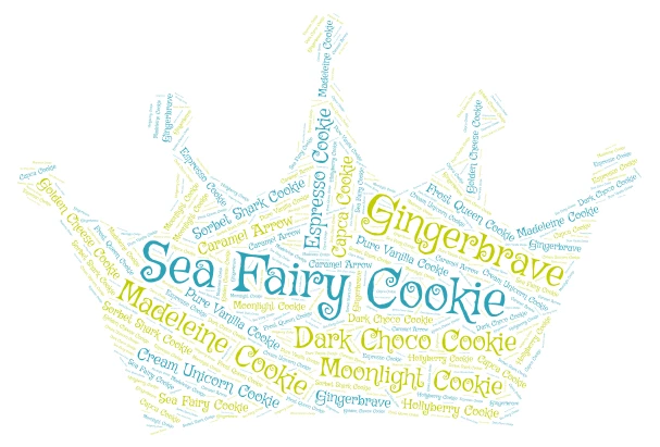 Cookie Run Kingdom Characters word cloud art