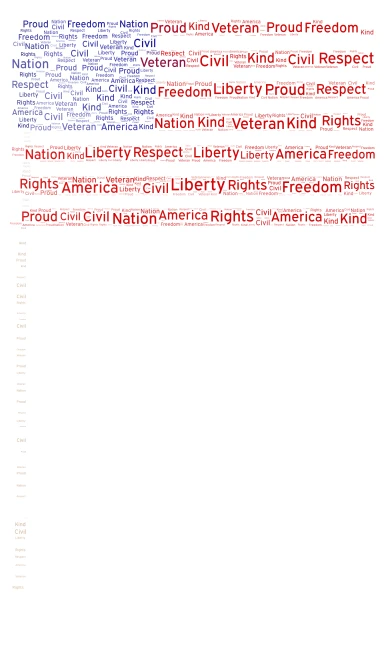 America word cloud art